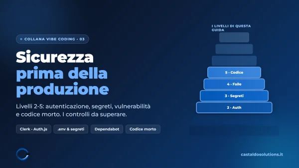 Livelli 2, 3, 4 e 5: sicurezza nel vibe coding (autenticazione, segreti, vulnerabilità, codice morto), di Castaldo Solutions