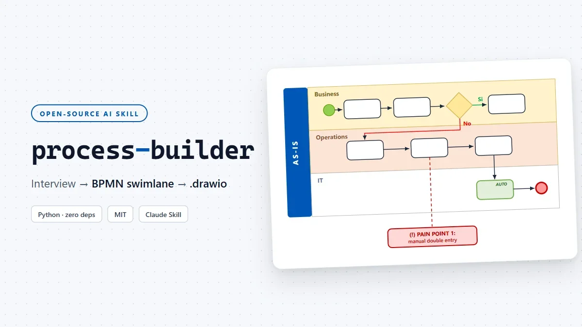 Mappare i processi aziendali con l'AI: process-builder, la nostra skill open source