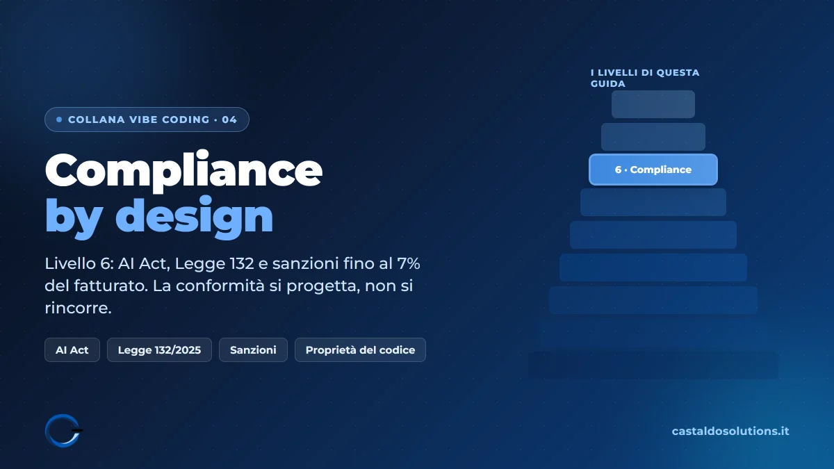 Compliance by design nel vibe coding: il processo di conformità dall'analisi al go live, di Castaldo Solutions