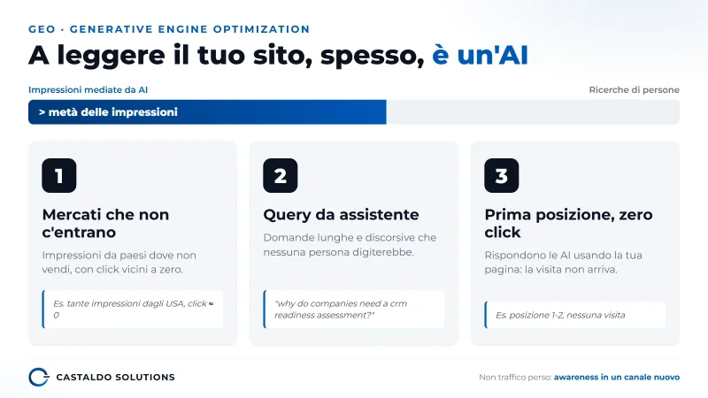 Quando a leggere il tuo sito è un'AI: zero-click, AI Overview e come farti citare
