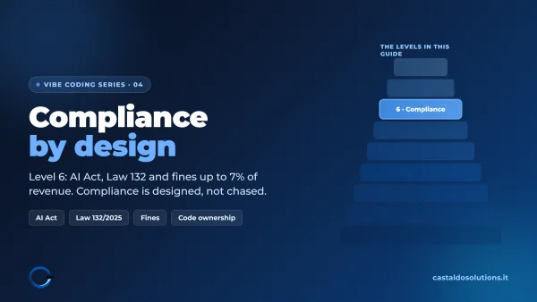 Compliance by design in vibe coding: the compliance process from analysis to go live, by Castaldo Solutions