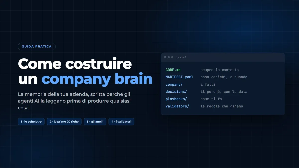 Come costruire un company brain: context engineering per un'intera azienda