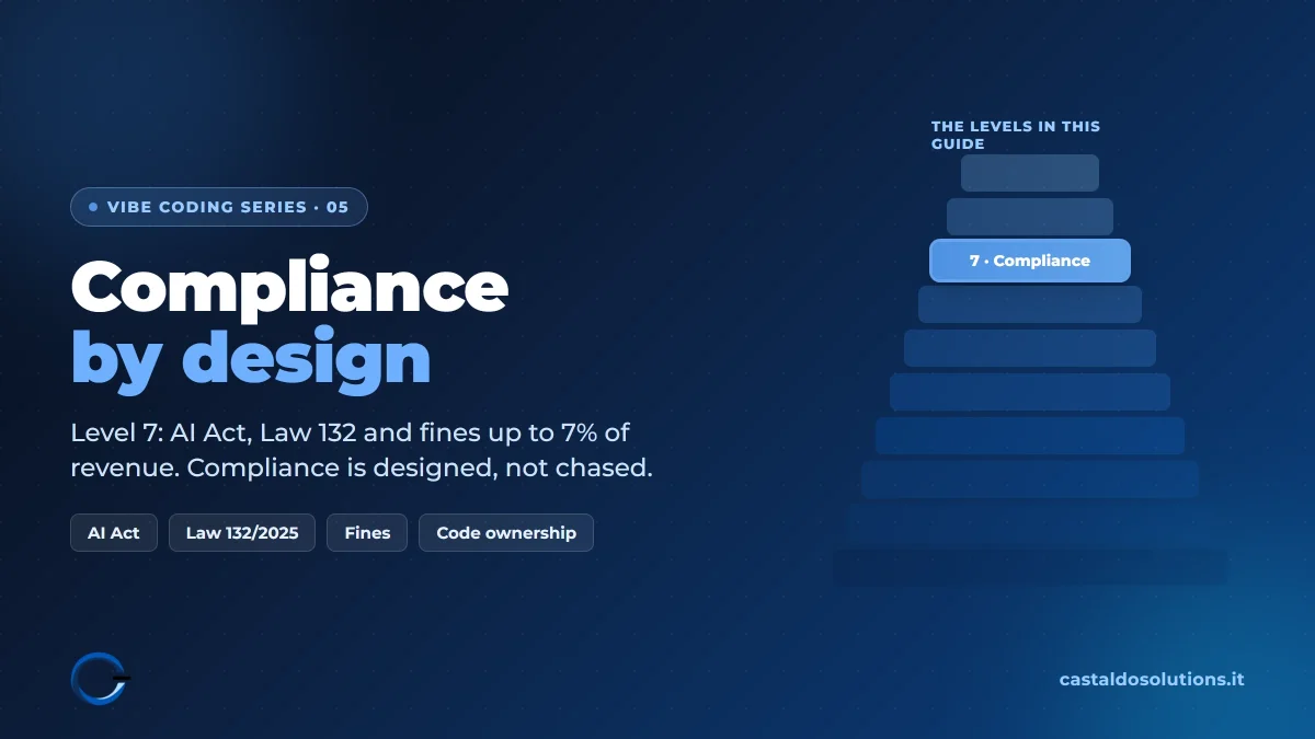 Compliance by design in vibe coding: the compliance process from analysis to go live, by Castaldo Solutions