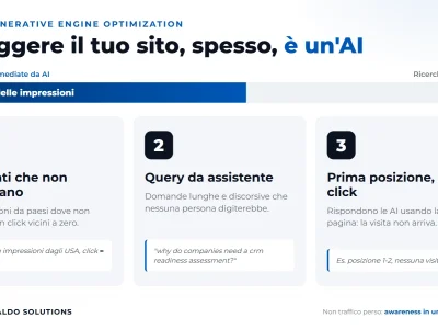 Quando a leggere il tuo sito è un'AI: zero-click, AI Overview e come farti citare