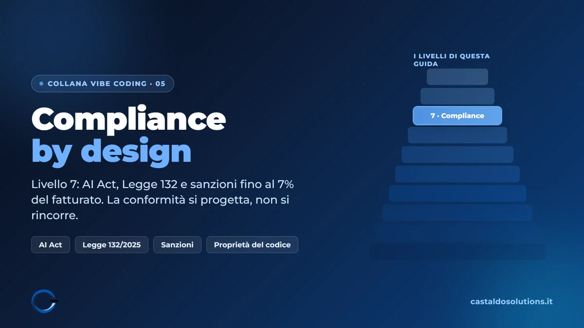 Compliance by design nel vibe coding: il processo di conformità dall'analisi al go live, di Castaldo Solutions