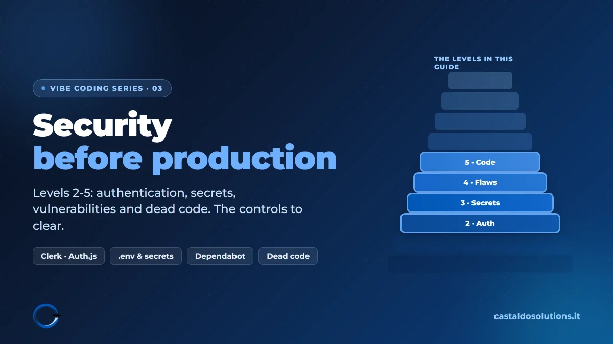Levels 2, 3, 4 and 5: security in vibe coding (authentication, secrets, vulnerabilities, dead code), by Castaldo Solutions