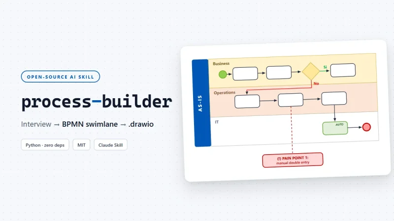 Mappare i processi aziendali con l'AI: process-builder, la nostra skill open source