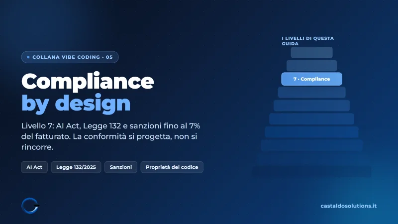 Compliance nel Vibe Coding: AI Act, Legge 132 e Proprietà del Codice