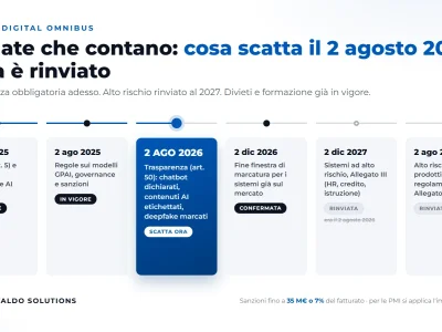 AI Act dal 2 agosto 2026: cosa scatta davvero, cosa è rinviato e cosa deve fare una PMI