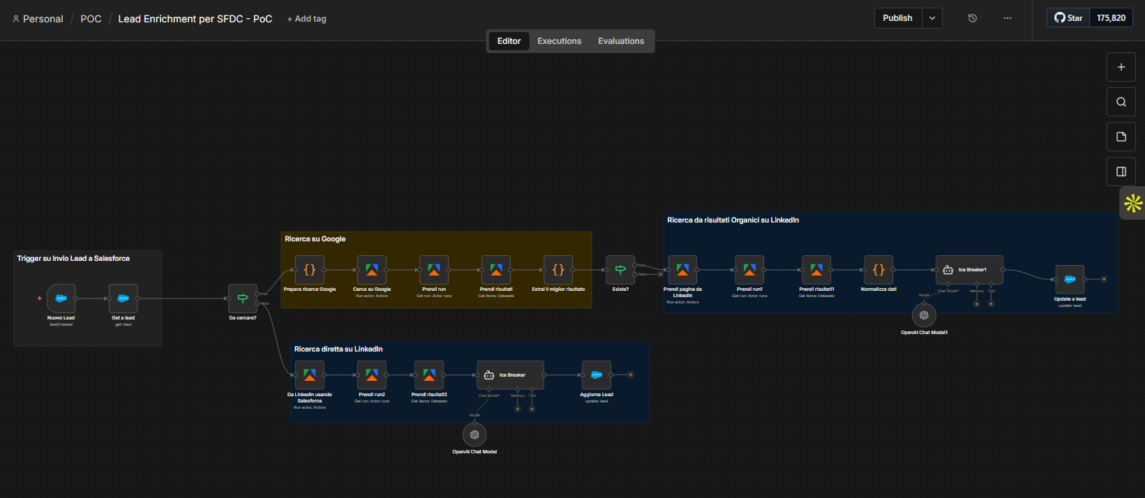 n8n lead enrichment workflow: Google and LinkedIn search with Apify, AI Ice Breaker and Salesforce update — Level 1 with tool use