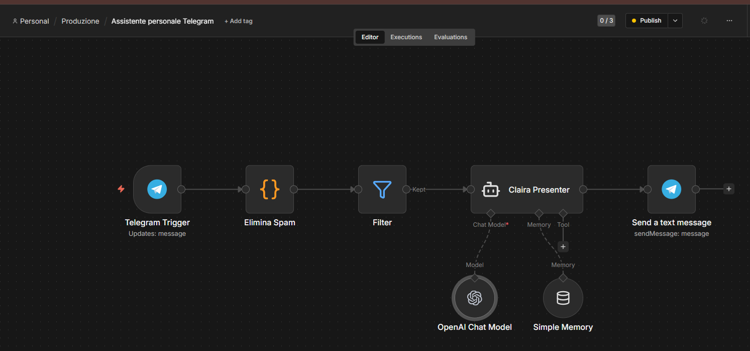 Workflow n8n Claira: bot Telegram semplice con filtro spam e AI Agent — Livello 0 senza tool use