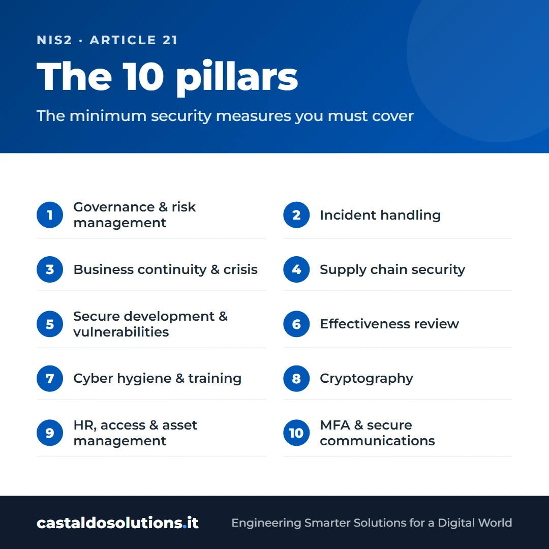The 10 pillars of NIS2 under Article 21