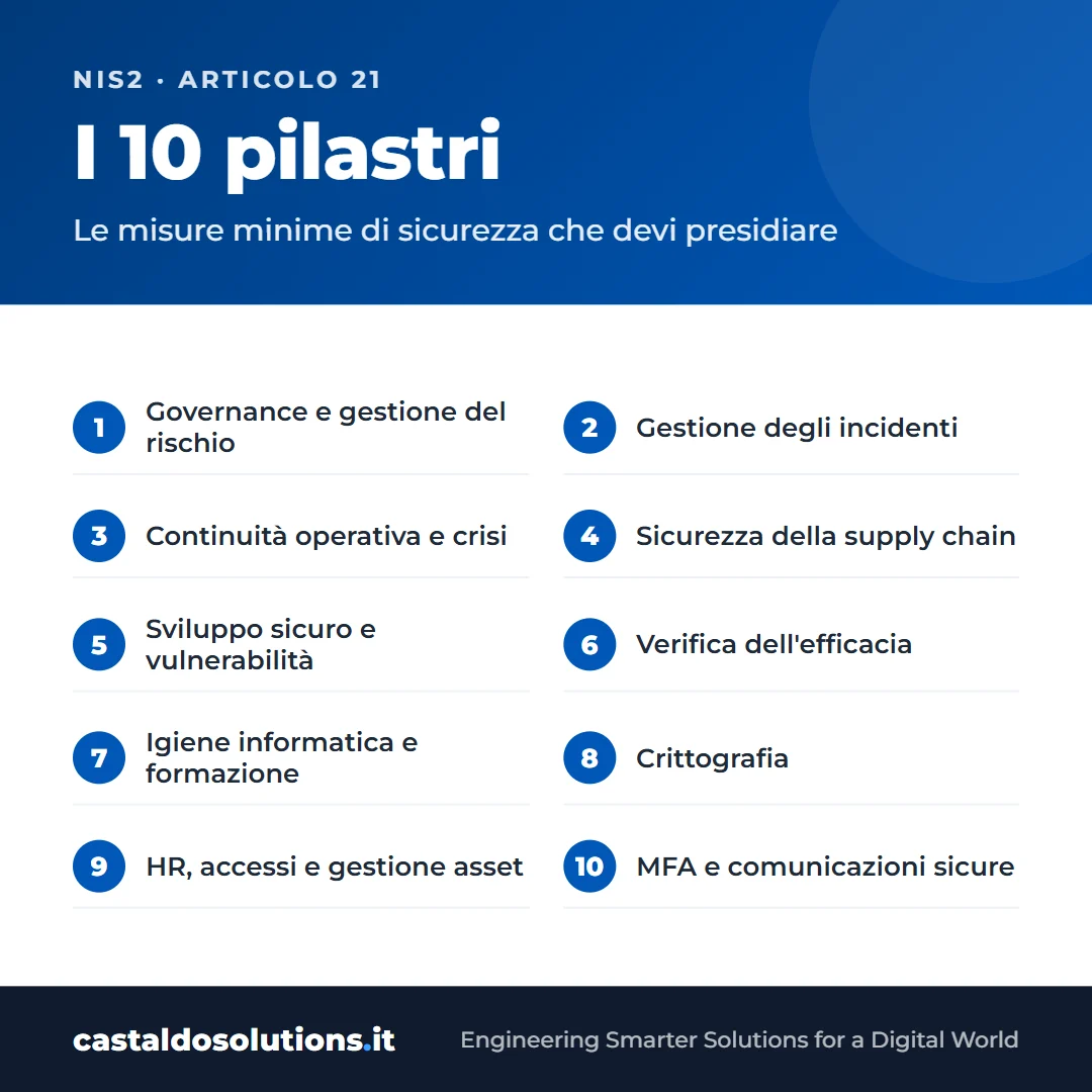 I 10 pilastri della NIS2 secondo l'articolo 21