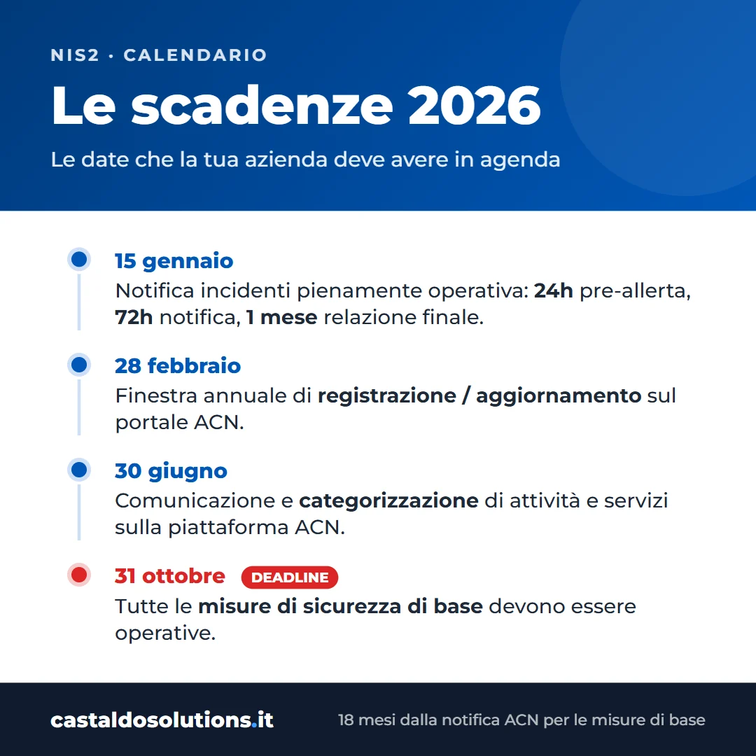 Timeline delle scadenze NIS2 nel 2026