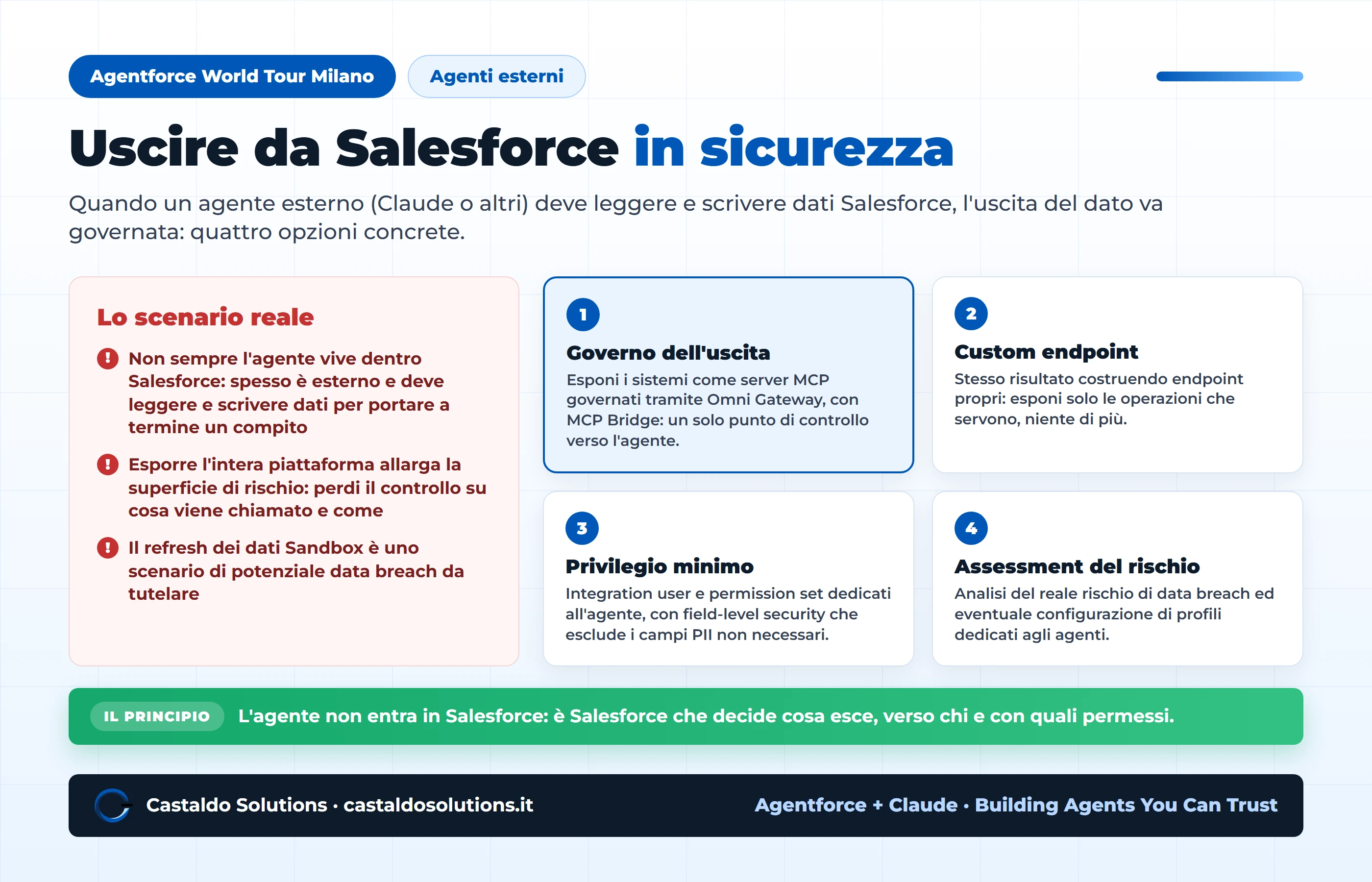 Le quattro opzioni per far interagire un agente AI esterno con Salesforce in sicurezza: MCP governato via Omni Gateway, custom endpoint, privilegio minimo, assessment del rischio