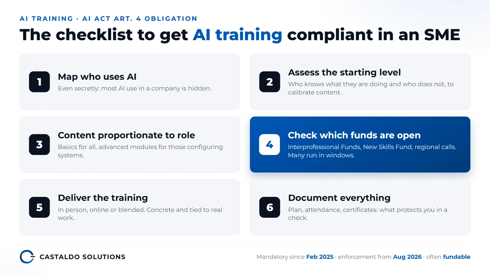 AI training checklist for SMEs in 6 steps: map who uses AI, assess skill levels, choose content proportionate to role, activate public funding, deliver the training, document everything for AI Act enforcement