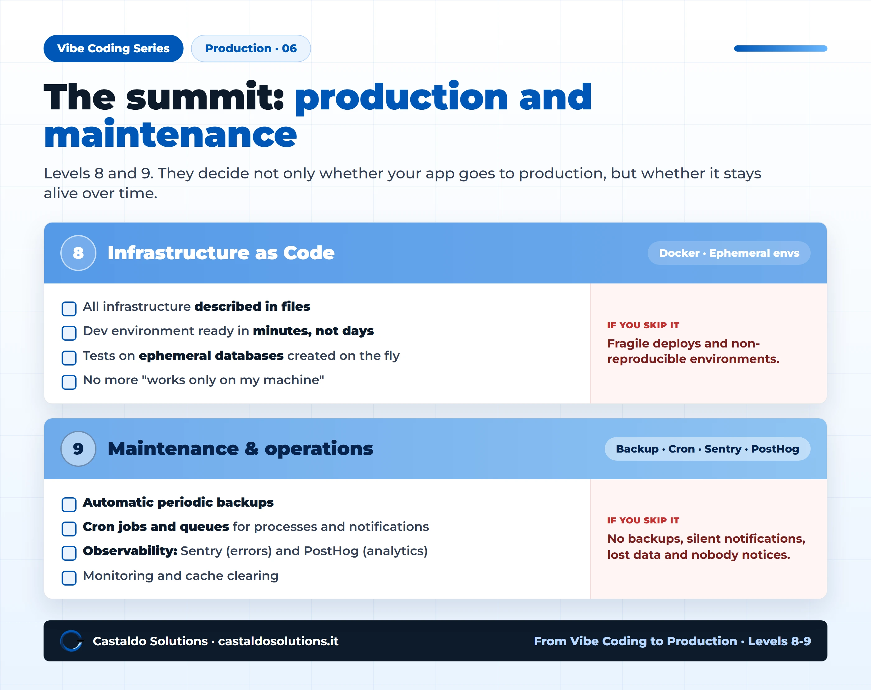 Levels 7 and 8: infrastructure as code (Docker, ephemeral environments) and maintenance (backups, cron, queues, monitoring)
