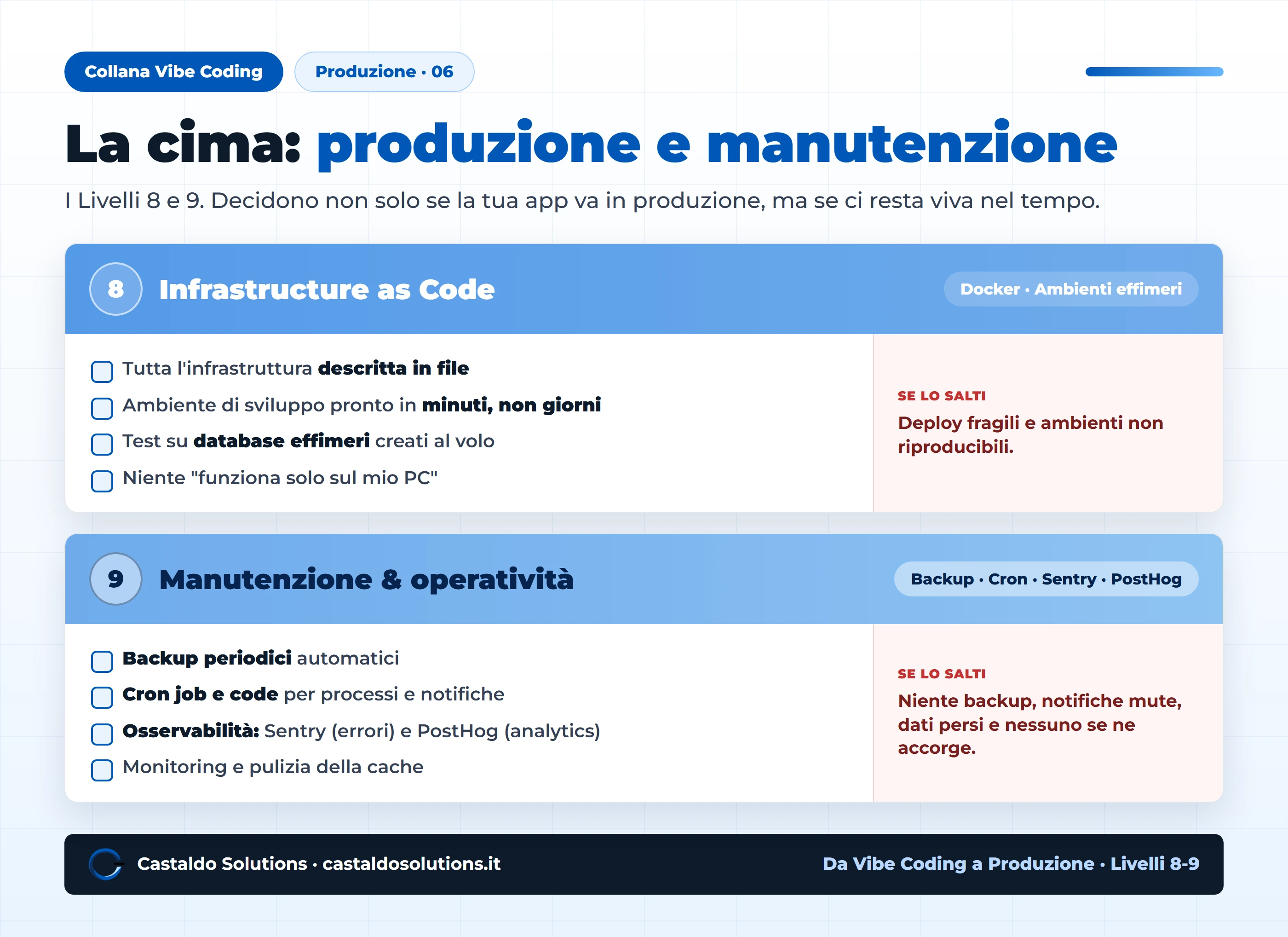 Livelli 7 e 8: infrastructure as code (Docker, ambienti effimeri) e manutenzione (backup, cron, code, monitoring)